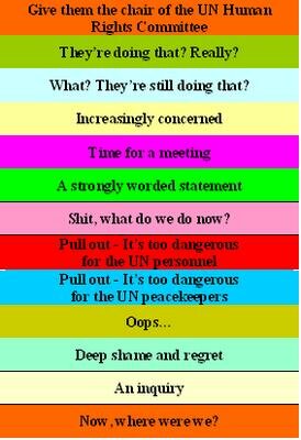 UN Color Code Alert System